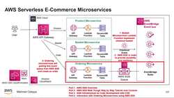 AWS Serverless Microservices with Patterns and Best Practices - Introduction to the Section - AWS SQS for Event-Driven Architecture with Queues Instructional Video