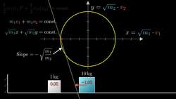 So why do colliding blocks compute pi? Colliding Blocks - Part 2 of 3 Instructional Video