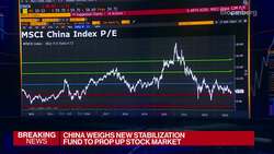 Societe Generale's Benzimra on Markets News Clip