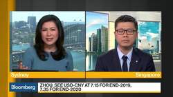 Top Yuan Forecaster Says 'Not Fundamentally Constructive' on Currency News Clip