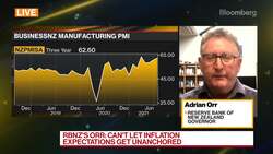 RBNZ Plans to Return Cash Rate to Neutral Level of 2%: Orr News Clip