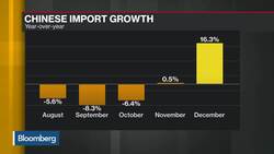 U.S. Lifts Label on China as Currency Manipulator News Clip