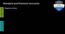 AZ-104: Microsoft Azure Administrator Full Course - Standard and Premium Storage Accounts Instructional Video