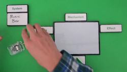 Thinking in Causation - Level 4 - Cause, Mechanism and Effect Instructional Video