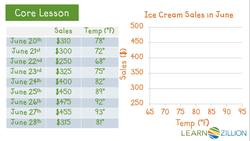 Analyzing Scatter Plots: Patterns, Direction, and Strength Instructional Video