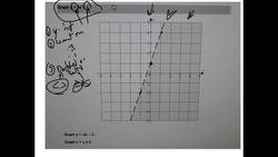 Graphing Inequalities FOR LIFE!!!! Instructional Video