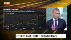 Ether Breaches $3,000 for First Time News Clip