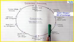 Basic Accounting Transactions of Consignment Instructional Video