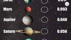 Why Are Planetary Orbits Elliptical? Instructional Video