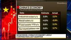 China's Economy Hasn't Hit Bottom Yet: Beige Book's Qazi News Clip