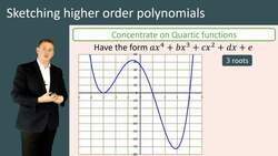 Sketching Higher Order Polynomials: Focus on Quartics Instructional Video