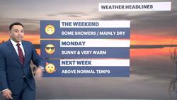 Cold overnight before warmer temps and scattered showers for the weekend News Clip