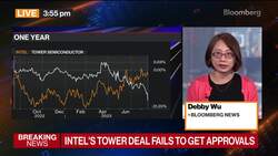 Intel Scraps $5.4 Billion Deal for Israel's Tower News Clip