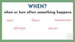 Parts of Speech for Kids: What is an Adverb? Instructional Video