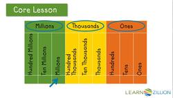 Reading and Writing Numbers in Numeric Form Using a Place Value Chart Instructional Video