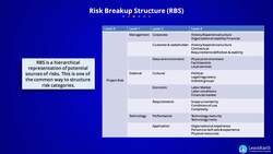 PMI-RMP Certification Training - Risk Breakup Structure, Effect, and Source-Based Risk Calculation Instructional Video