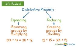 Factoring Expressions by Grouping Diagrams Instructional Video