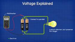 Voltage Explained Instructional Video