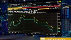 China Eyes RRR Cut to Aid Economy News Clip