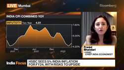 HSBC Sees 5% India Inflation for FY24 News Clip