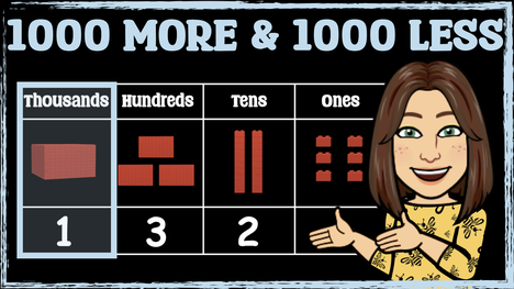 Understanding Place Value: Adding and Subtracting 1000