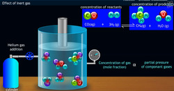 Effect of inert gas on chemical equilibrium Instructional Video
