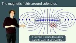 Magnetic Fields Around Solenoids: Explained Instructional Video