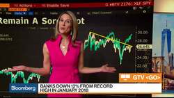 Bloomberg Market Wrap 4/11: Financials, Tesla, WW News Clip