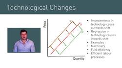 Causes of Supply Curve Shifts Instructional Video
