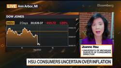 Key Takeaways From the Univ. of Michigan's Consumer Data News Clip
