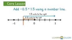 Adding Positive and Negative Numbers Using a Number Line Instructional Video
