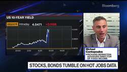 US 10-Year Yields Have Likely Peaked, Bernstein's Contopoulos Says News Clip