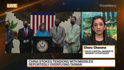 Market Misprices Fed Expectations: Chanana News Clip