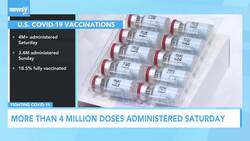 U.S. Posts Record-Setting Weekend For COVID Vaccinations News Clip