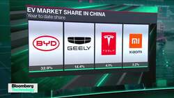 Tesla Struggles in China News Clip