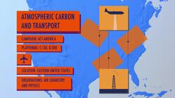 NASA Earth Expeditions: An Animated Tour Instructional Video