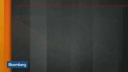 Could See RBI Deliver More Cuts as Early as June, Says Barclays’s Sanyal News Clip