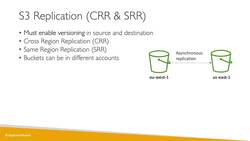 AWS Certified Data Analytics Specialty 2021 - Hands-On! - Amazon Simple Storage Service (Amazon S3) Replication Instructional Video