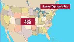 Separation of Powers Instructional Video