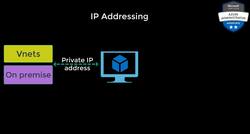 AZ-104: Microsoft Azure Administrator Full Course - IP Addressing Instructional Video