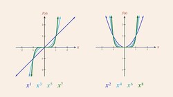 Algebra 84 - Monomial Building Blocks of Polynomial Functions Instructional Video
