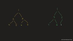 Data Structures and Algorithms The Complete Masterclass - Invert Binary Tree – Part 1 Instructional Video
