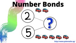 Number Bonds: 2 + 5 Instructional Video