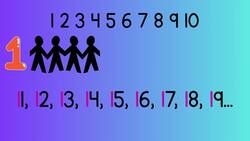 Counting by 1's from any number up to 100 Instructional Video