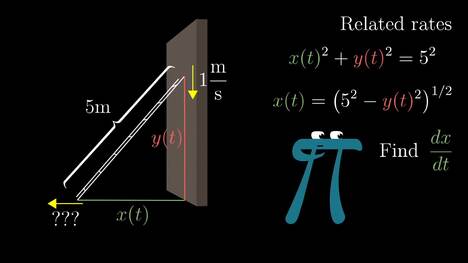 Implicit differentiation, what's going on here? Essence of Calculus - Part 6 of 11