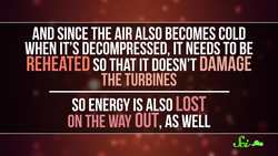 The Surprisingly Retro Future of Batteries Instructional Video