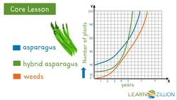 Analyzing Exponential Growth of Plants: Comparing Graphic Representations Instructional Video