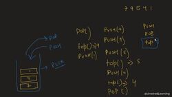 Data Structures and Algorithms The Complete Masterclass - Min Stacks Instructional Video