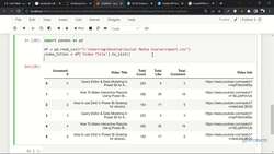 Social Media Automation using Python - Project Instructional Video
