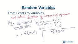 Data Science and Machine Learning (Theory and Projects) A to Z - Random Variables: Introduction Instructional Video